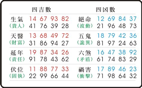 生氣五鬼|【易經五鬼】驚揭數字暗藏的「鬼」！易經五鬼的人格。